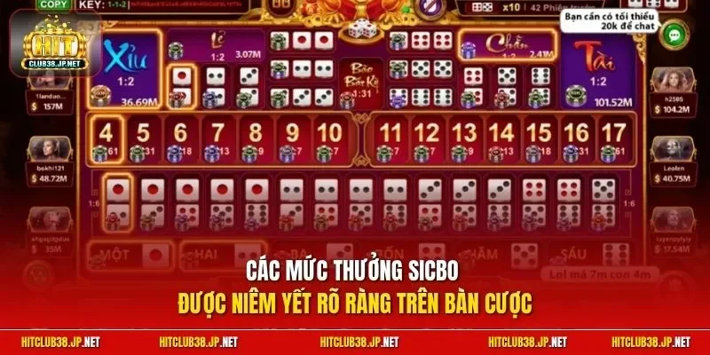 Các mức thưởng Sicbo được niêm yết rõ ràng trên bàn cược