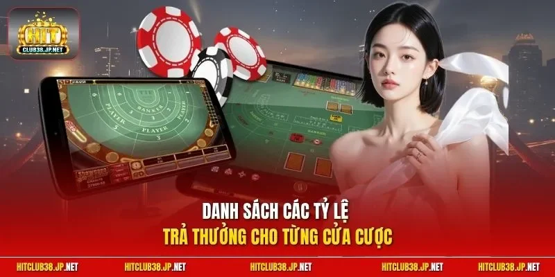 Danh sách các tỷ lệ trả thưởng cho từng cửa cược